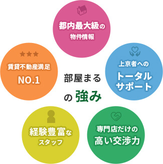 保護者の方へ｜安い！格安/激安賃貸なら部屋まる。